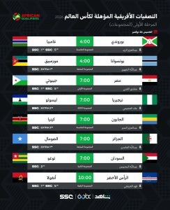 مباريات تصفيات كاس العالم افريقيا عالم المال