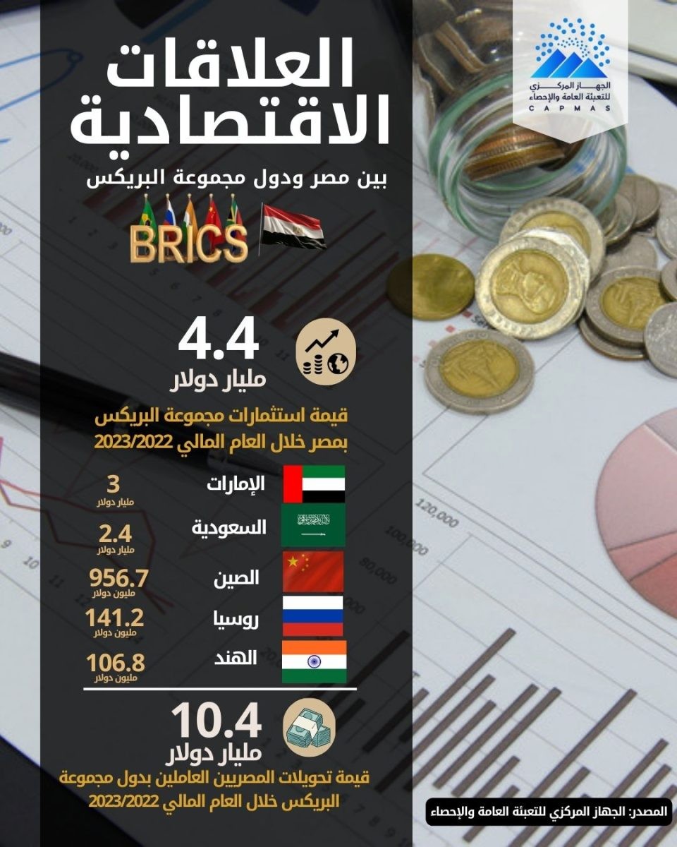 مصر والبريكس