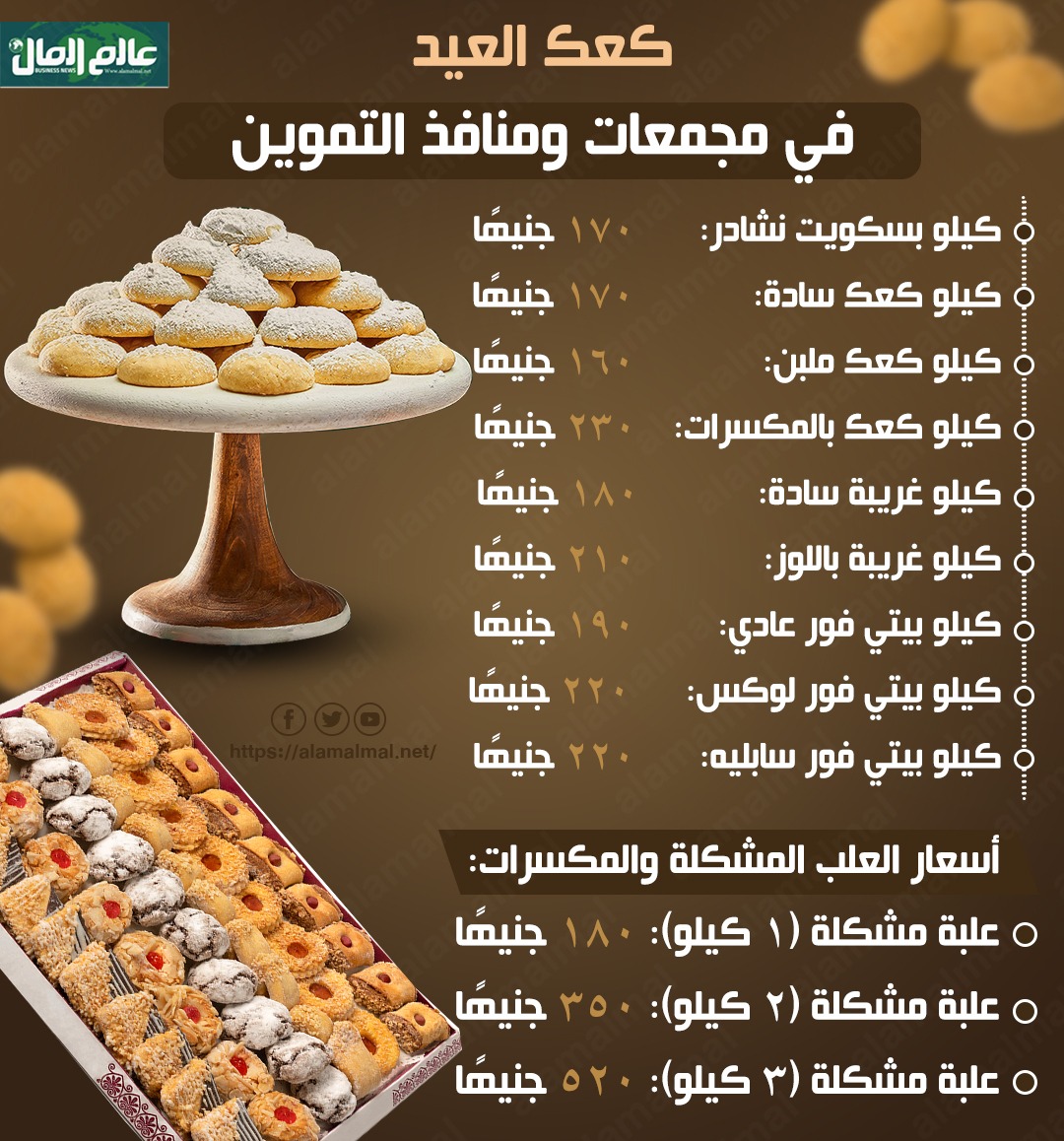 أسعار كعك العيد