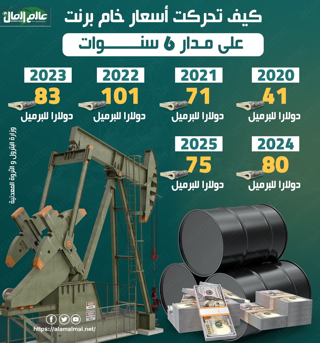 أسعار النفط