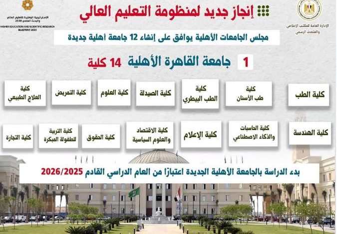 الجامعات الأهلية الجديدة