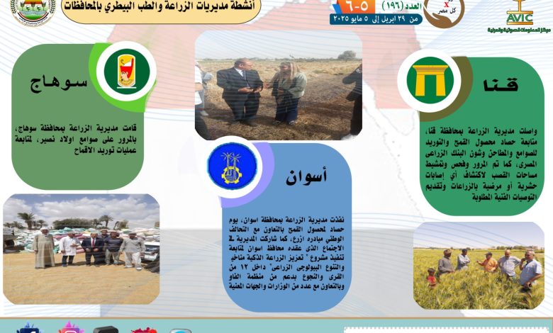 أنشطة مديريات الزراعة