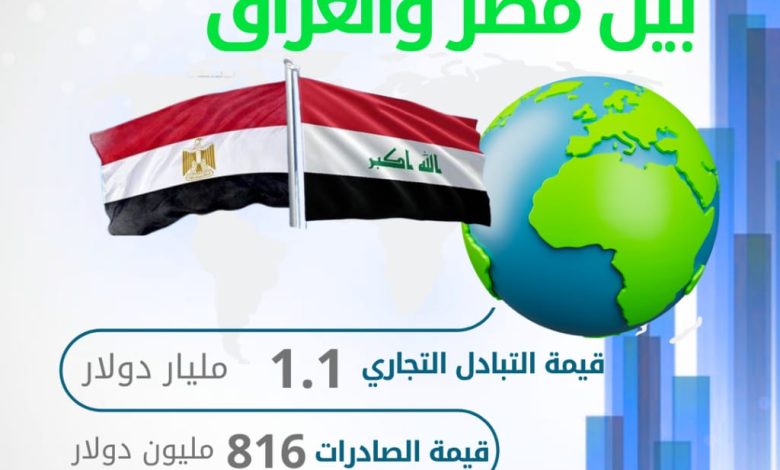 الصادرات إلى العراق