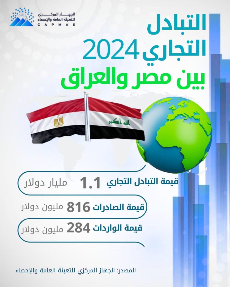 الصادرات إلى العراق
