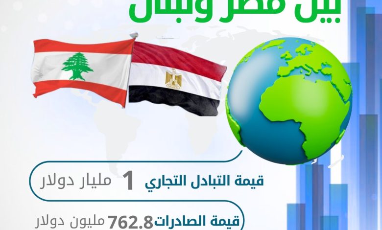 التبادل التجاري
