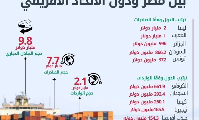 التبادل التجاري