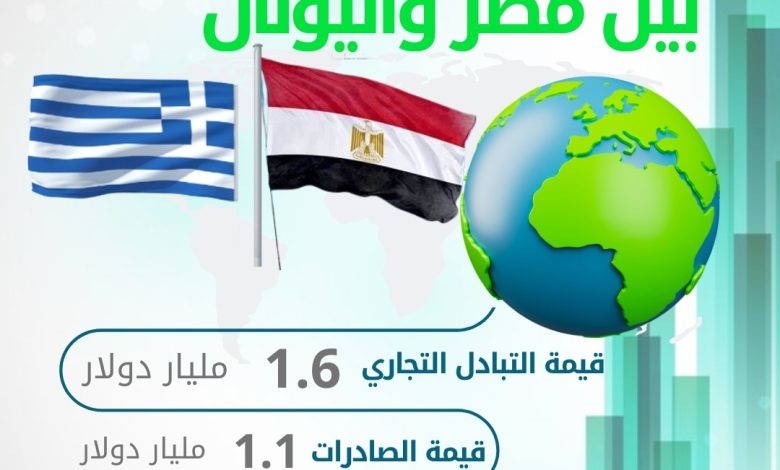 التبادل التجاري