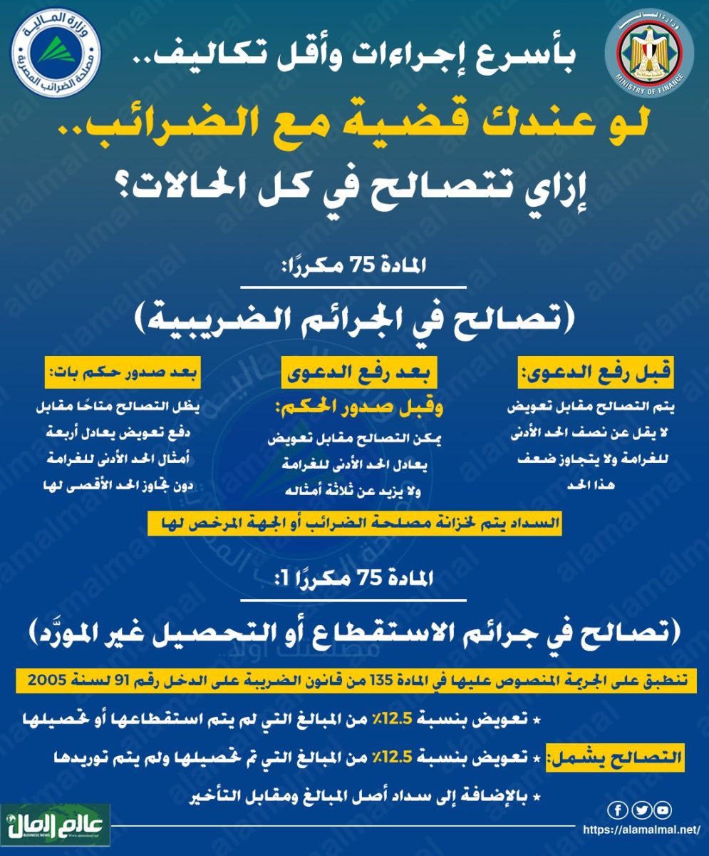 لو عندك قضية مع الضرائب.. إزاي تتصالح في كل الحالات؟