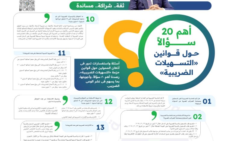 الآليات الجديدة لإنهاء المنازعات الضريبية في مصر 2025 - ملحق