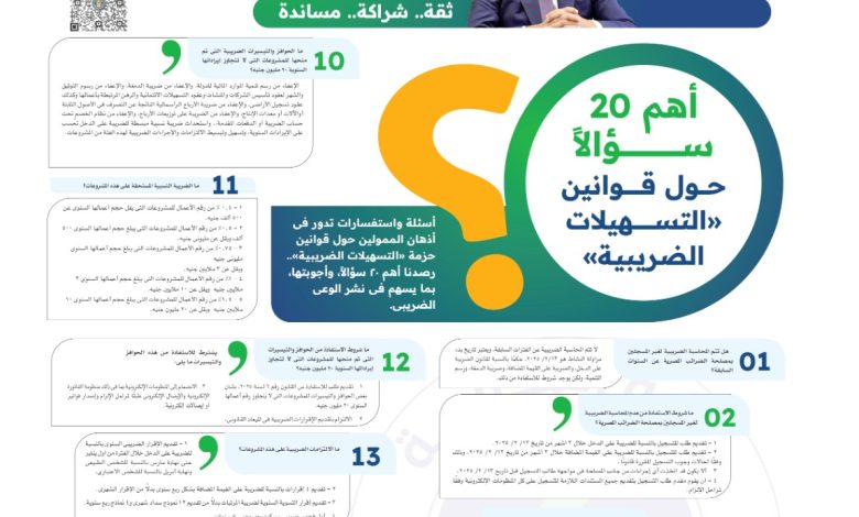 لغير المسجلين بالمنظومة .. هل تتم المحاسبة الضريبية عن الفترات السابقة؟