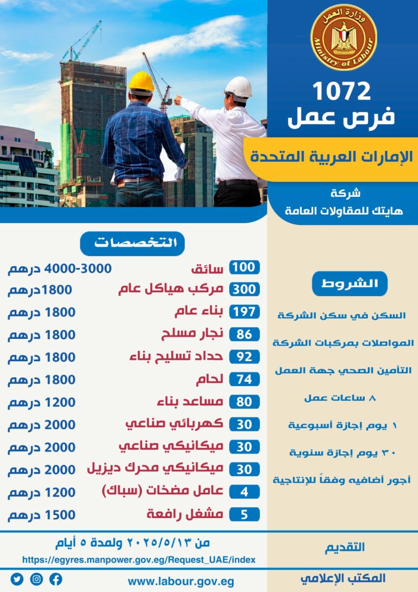 فرص عمل للشباب،فرص عمل من المنزل،وظائف خالية بالقرب مني،فرص عمل للشباب في مصر،وظائف خالية في الجيزة والهرم 6 ساعات،وظائف خالية في القاهرة 8 ساعات،وظائف فرص عمل اليوم،وظائف خالية مع الرواتب