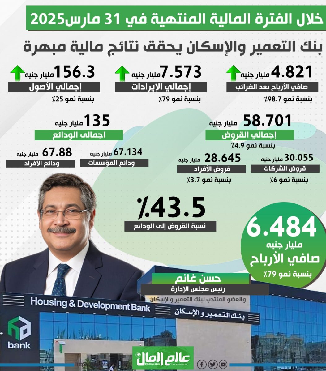 نتائج بنك التعمير والاسكان