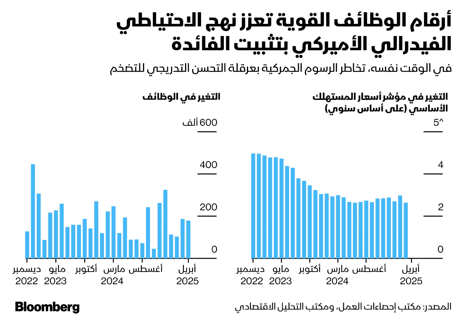 توقعات البنوك العالمية لقرار الفيدرالي الأمريكي