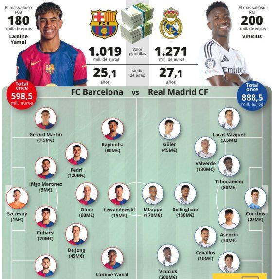برشلونة ضد ريال مدريد
