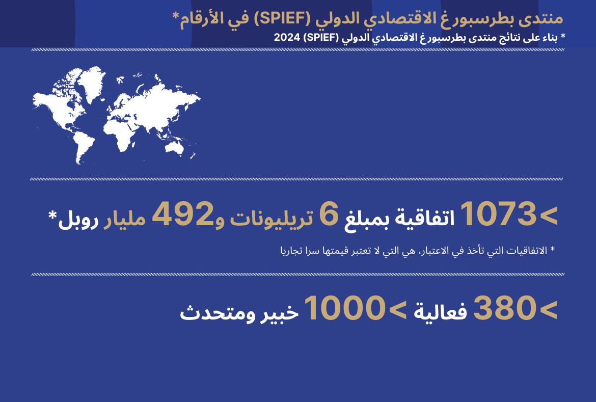 موعد منتدى سانت بطرسبرج الاقتصادي 2025