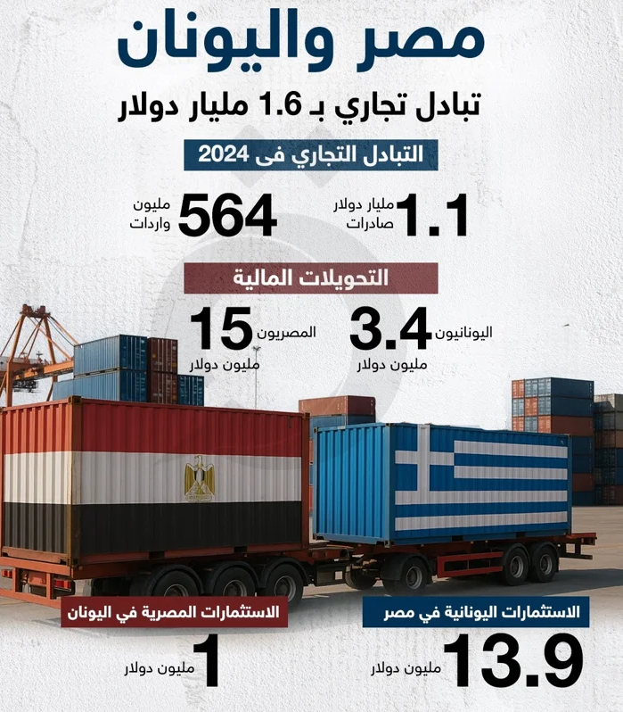 مصر واليونان بالأرقام