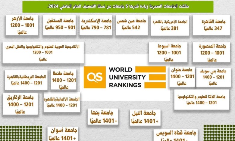 تصنيف QS العالمي