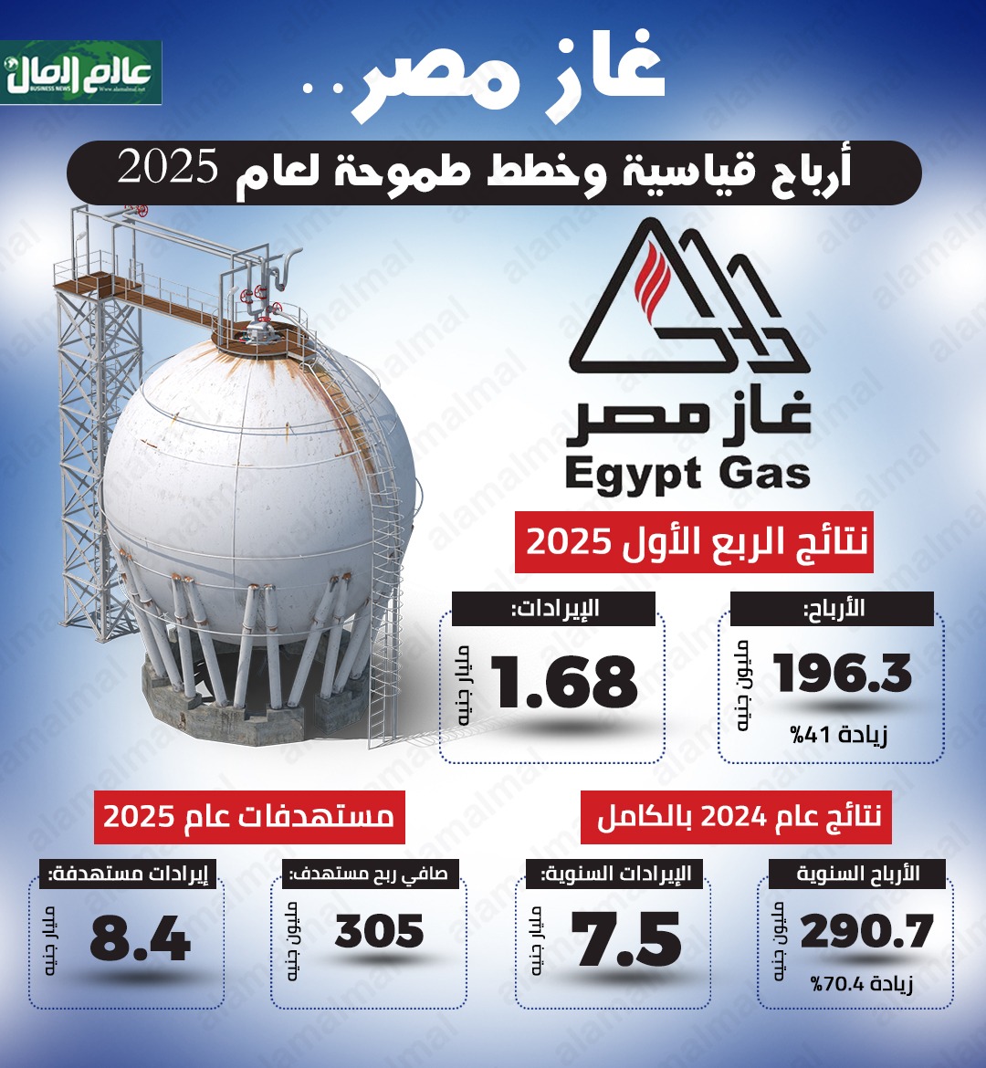 غاز مصر