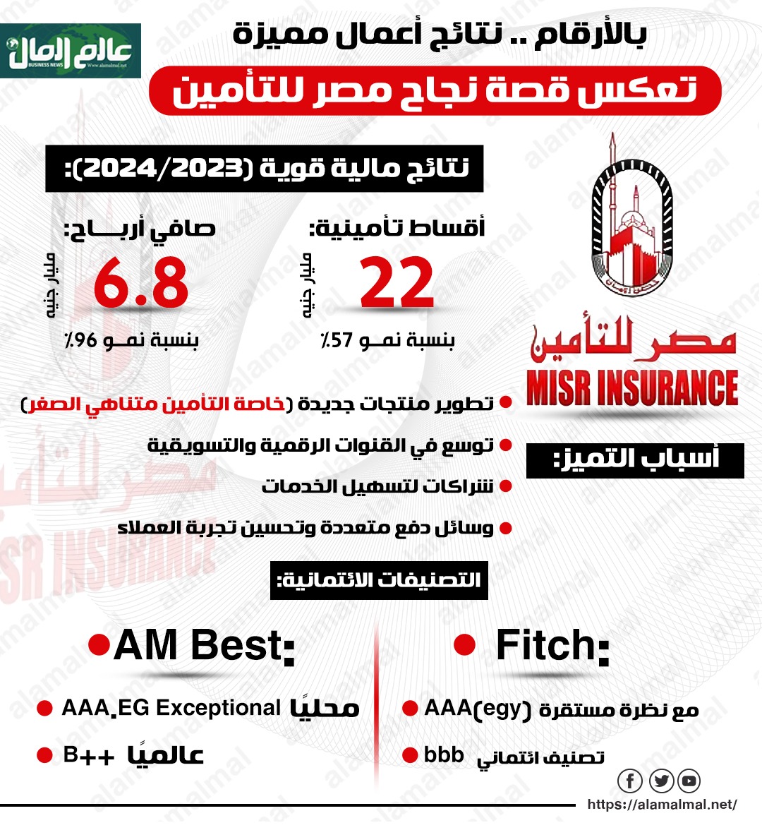 مصر للتأمين