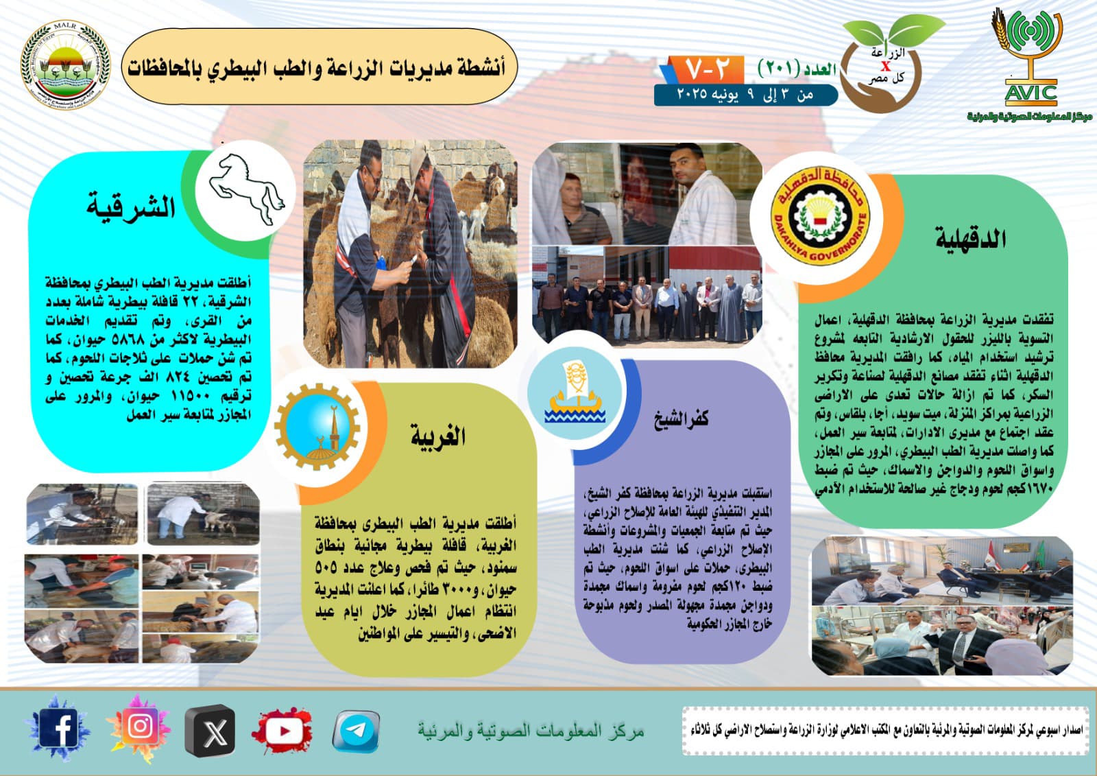 أنشطة مديريات الزراعة والطب البيطرى