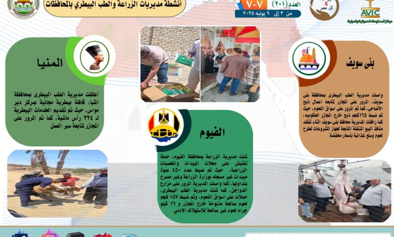 أنشطة مديريات الزراعة والطب البيطرى