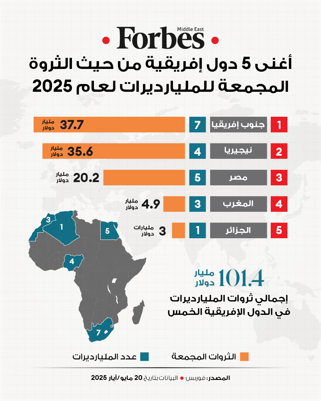 أغنى دول إفريقية من حيث ثروة المليارديرات لعام 2025