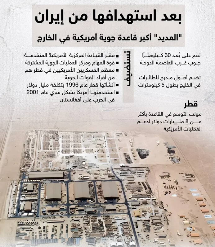 ما أماكن القواعد الأمريكية في الشرق الأوسط؟