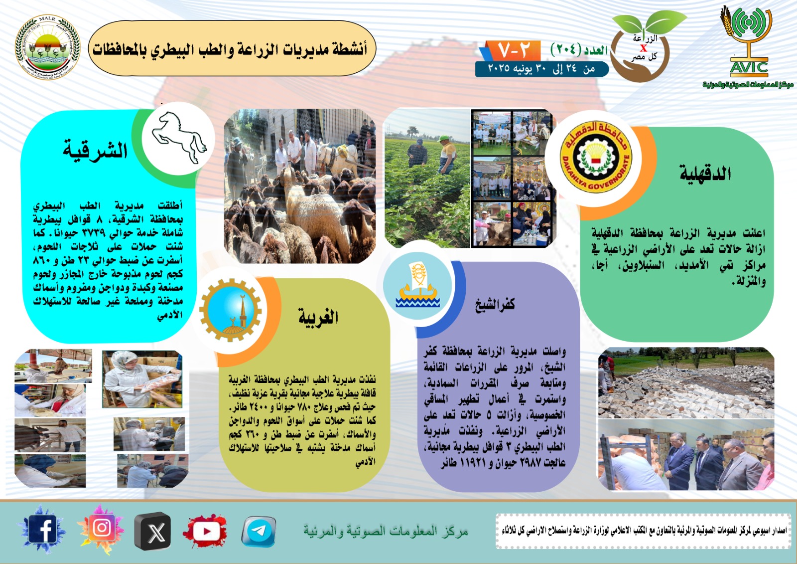 مديريات الزراعة والطب البيطرى