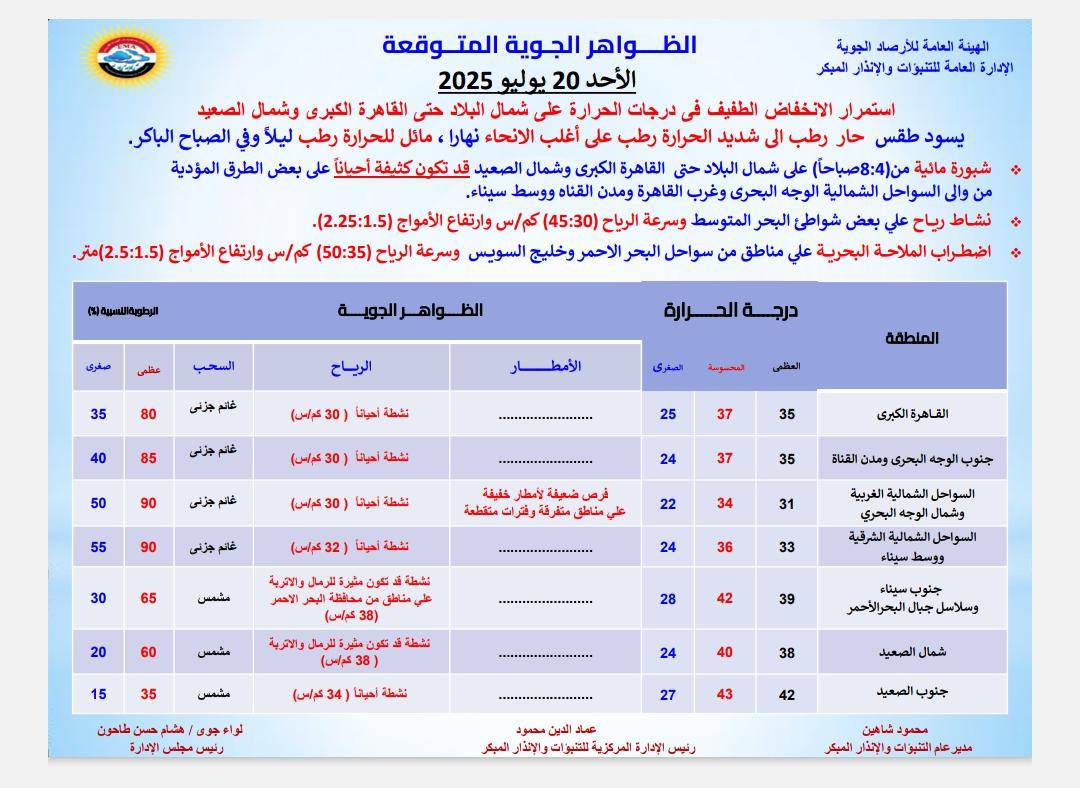 حالة الطقس