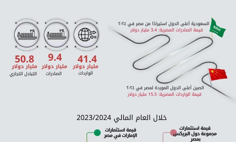 التبادل التجاري