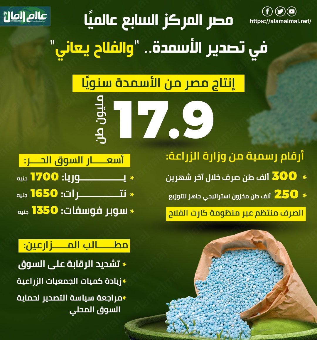 جراف بأسعار الأسمدة