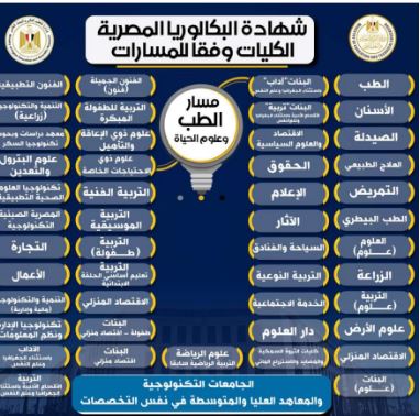 الكليات