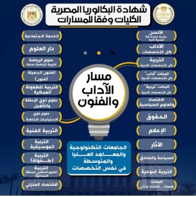 التخصصات