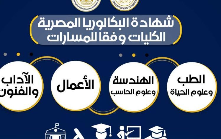 شهادة البكالوريا