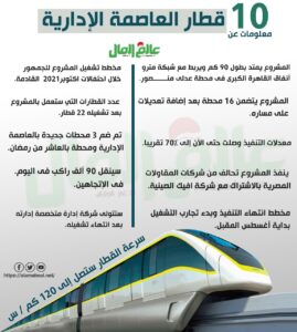 قطار العاصمة الإدارية