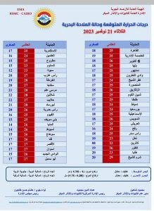 الارصاد الجوية الطقس اليوم
