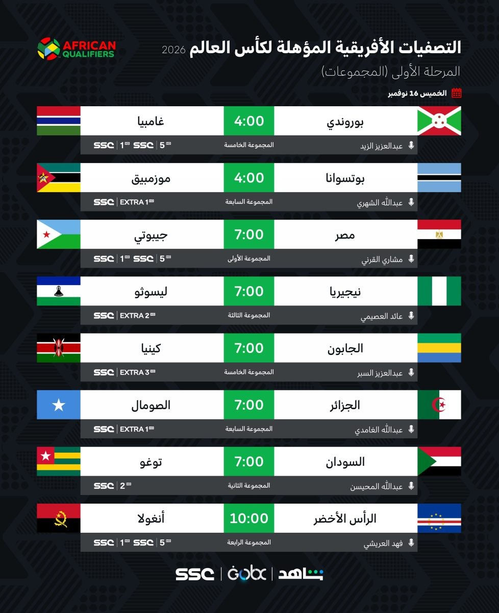 مباريات تصفيات كاس العالم افريقيا عالم المال