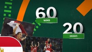 مصر وجيبوتي