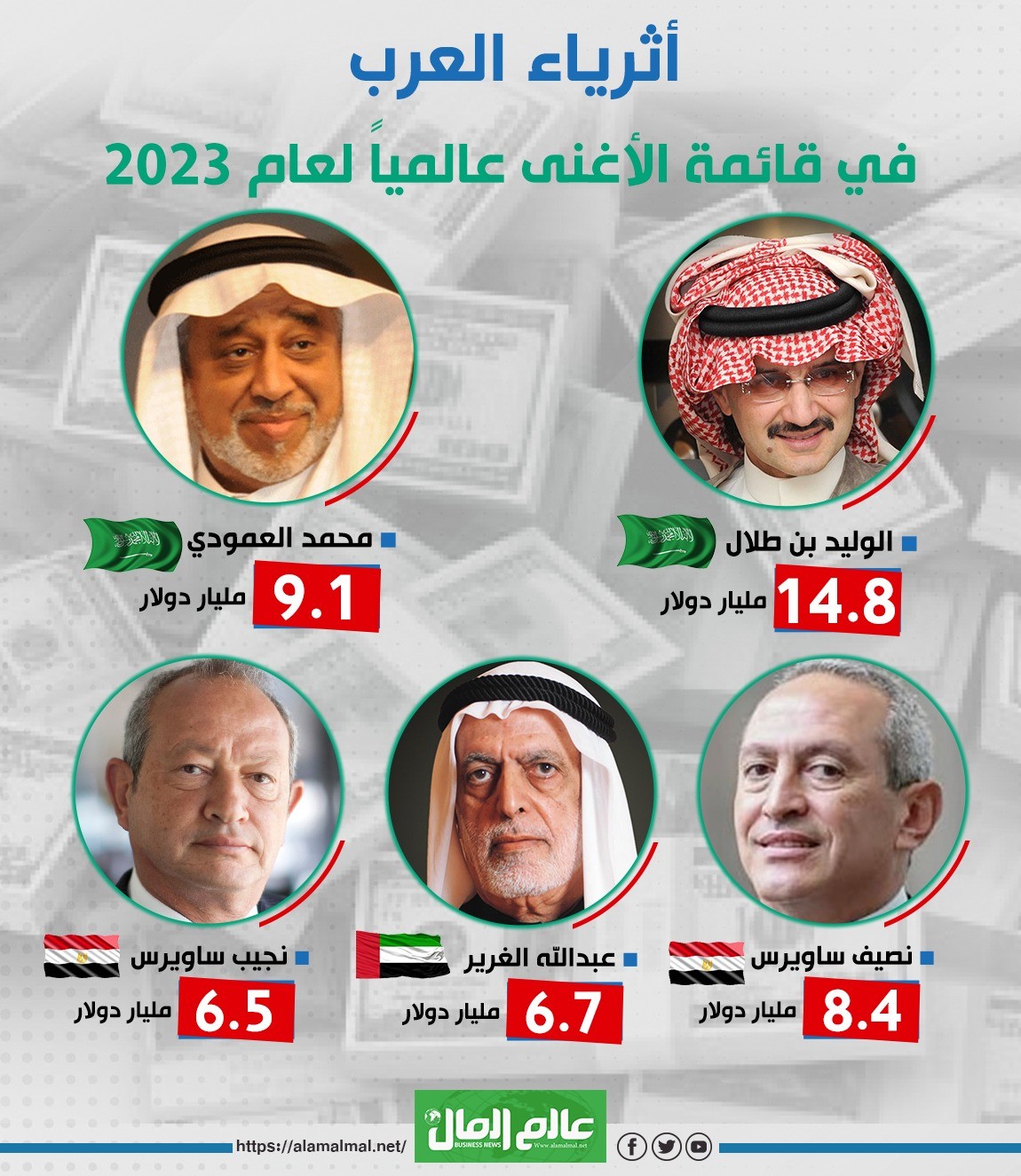 أثرياء العرب 2024