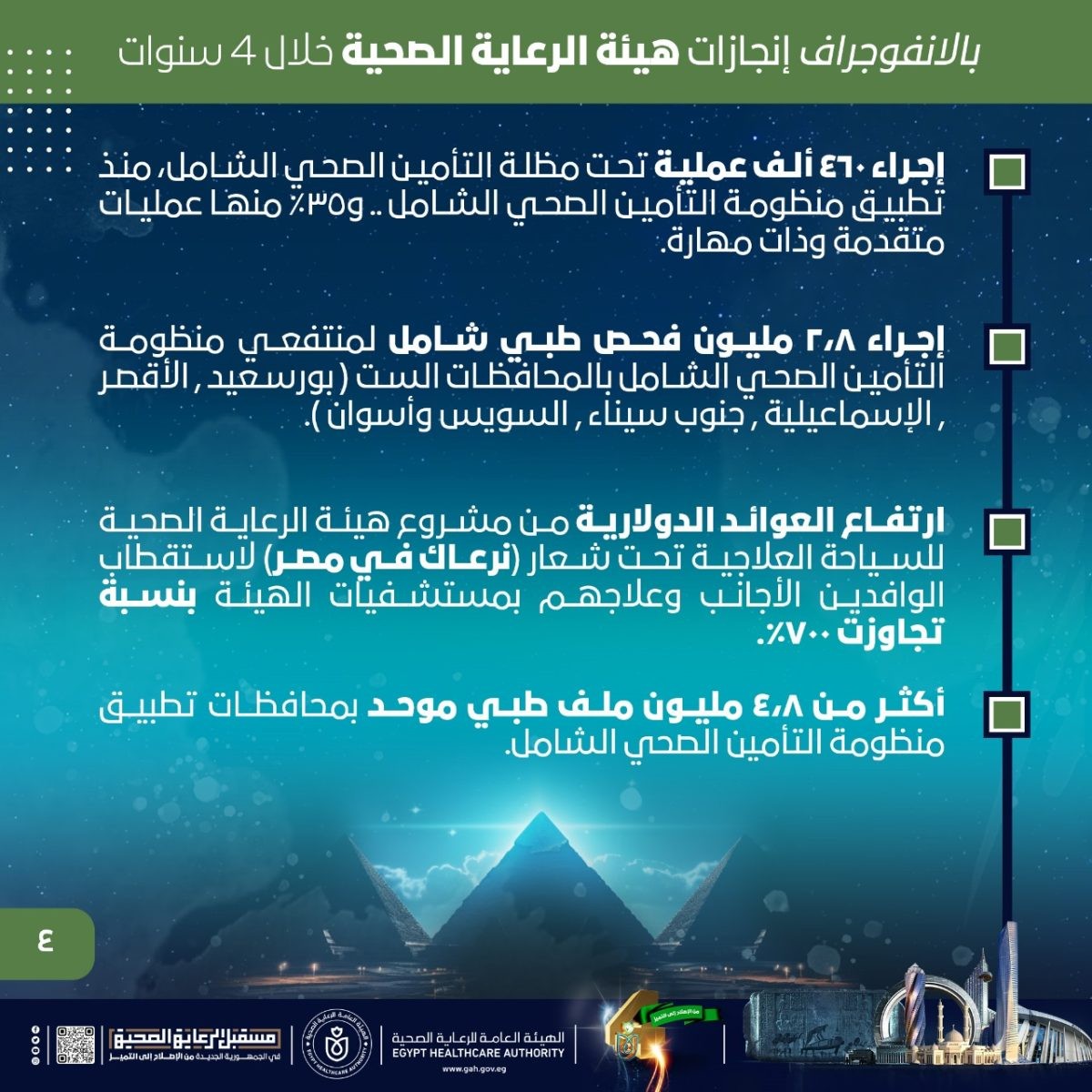 التأمين الصحي الشامل 2024