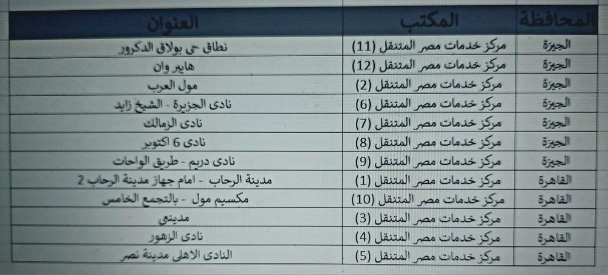 رسوم تسجيل السيارات