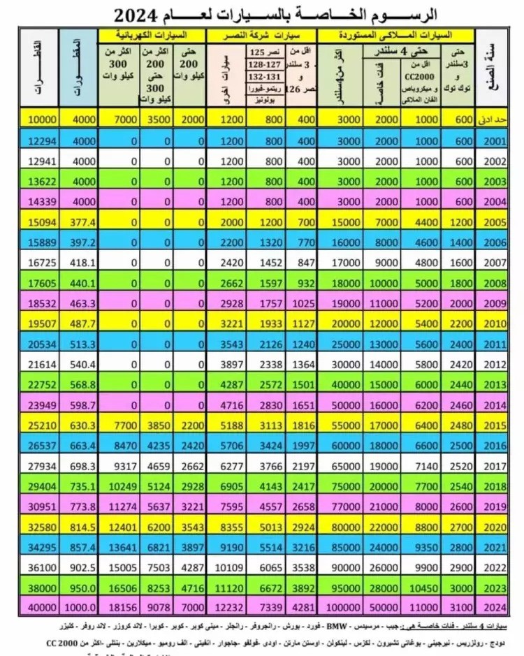 رسوم تسجيل السيارات 2024