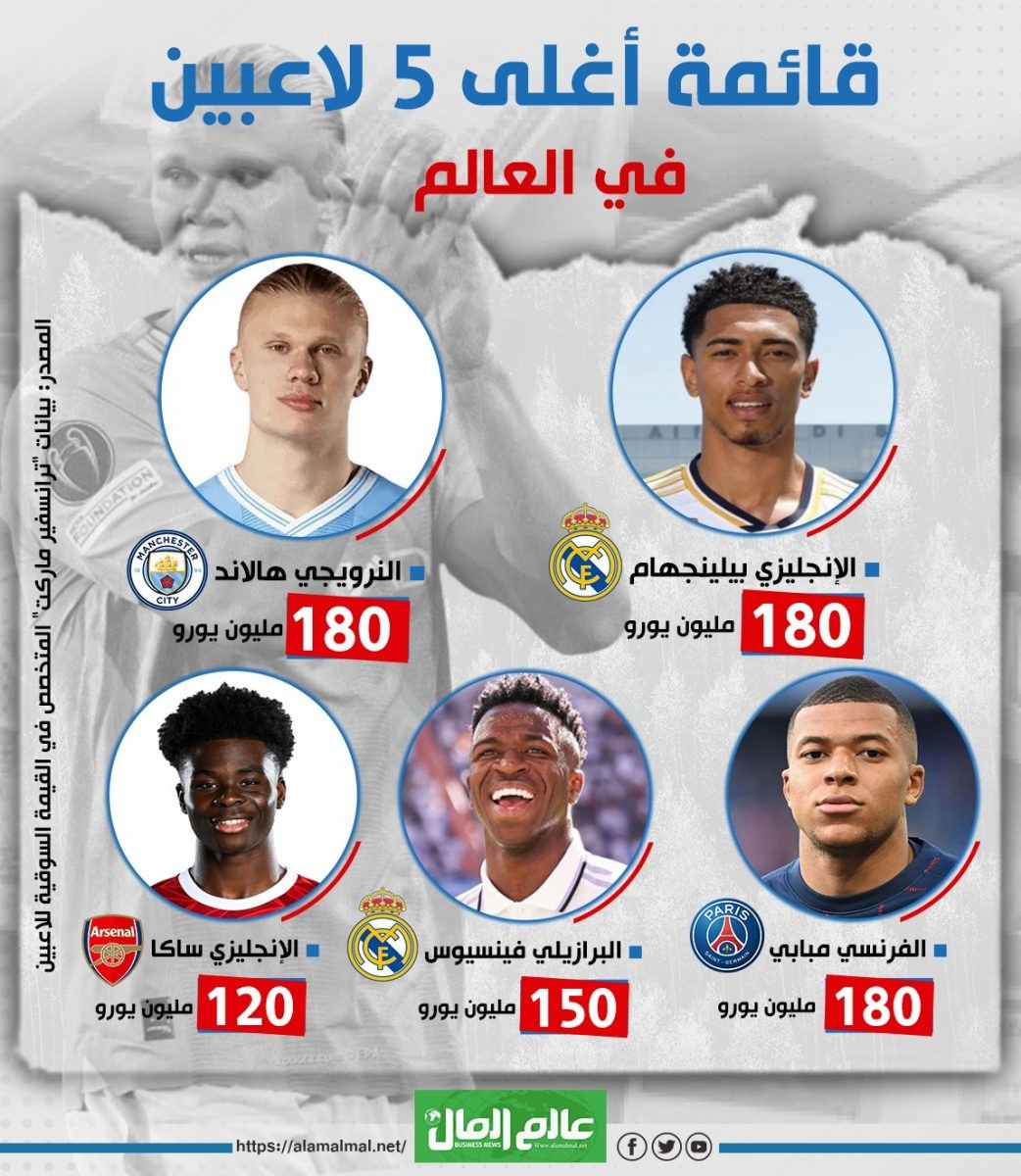اغلى لاعب في العالم 2024