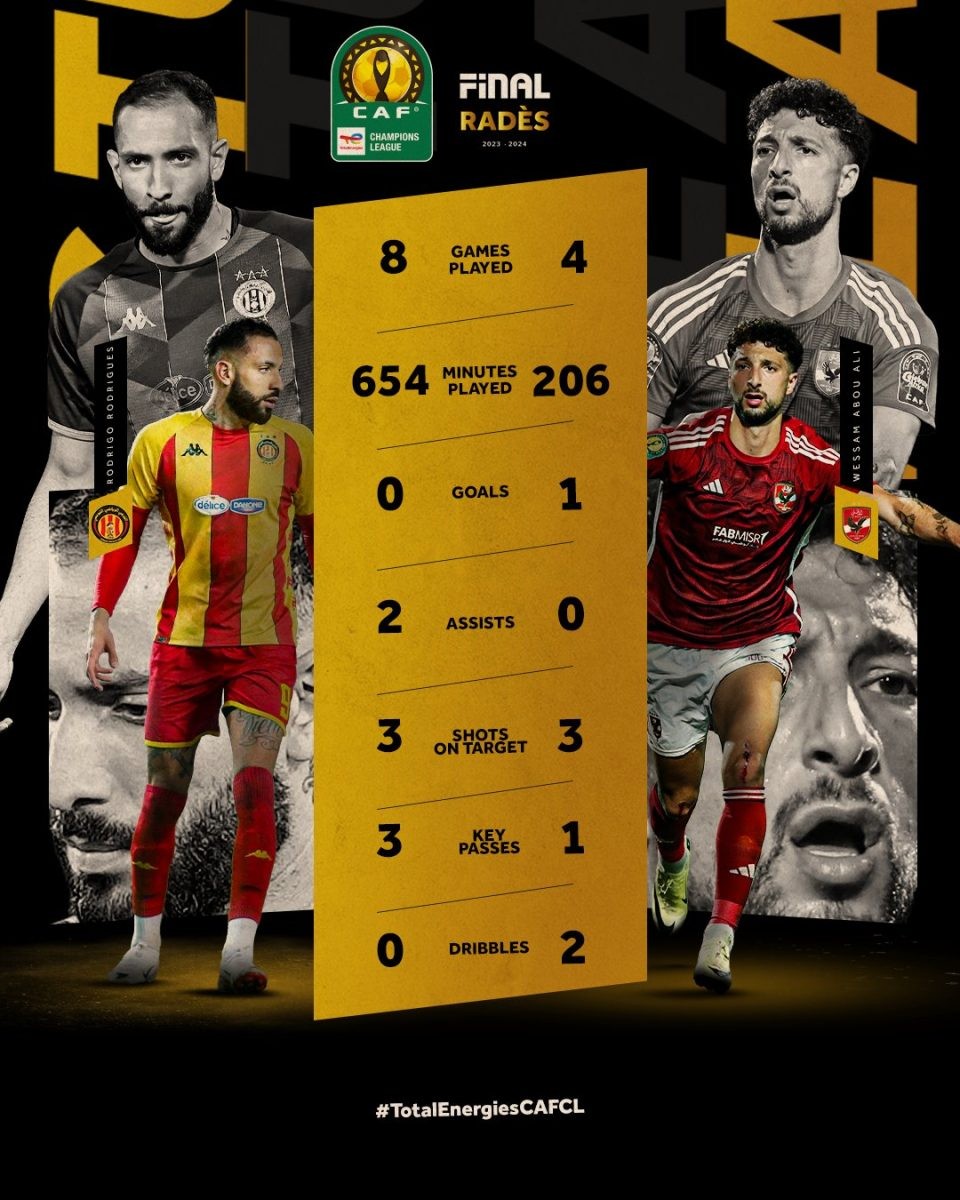 مباراة الترجي ضد الأهلي