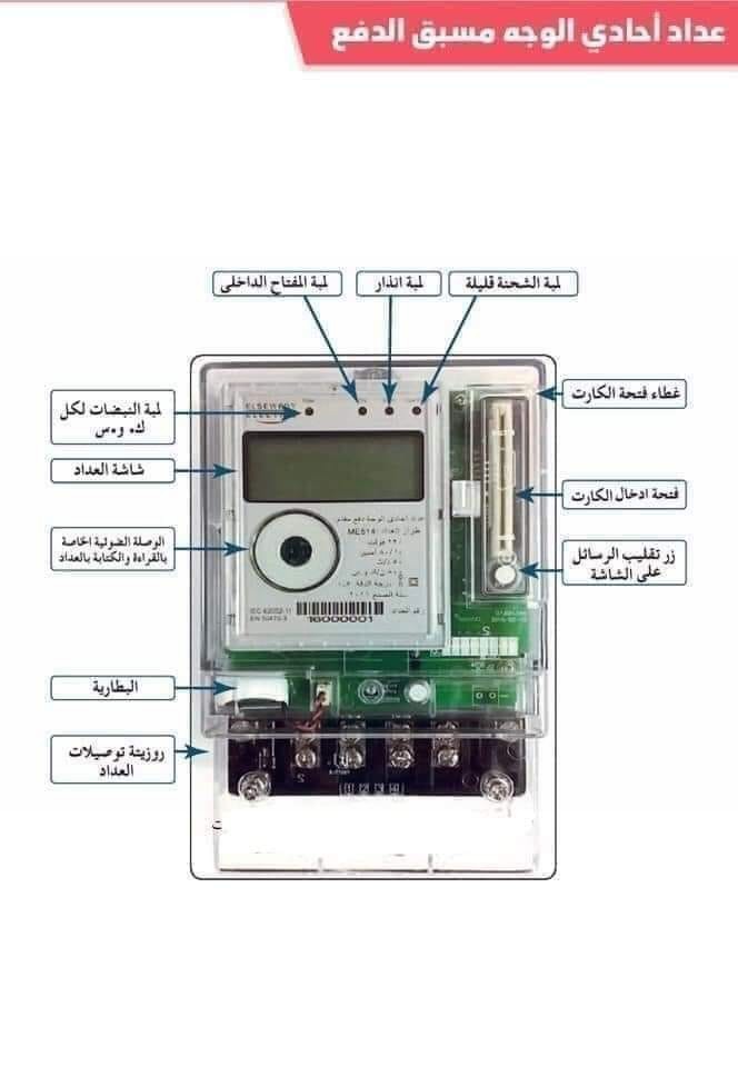أنواع عدادات الكهرباء