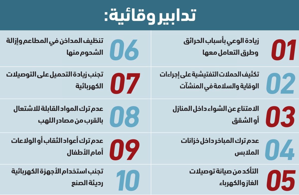 حرائق التكييف