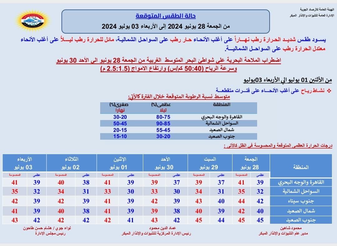 حقيقة غلق شواطىء مرسى مطروح