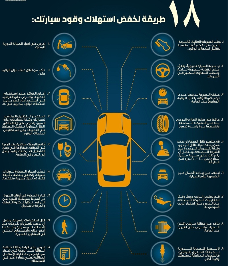 نصائح لترشيد استهلاك الوقود فى سيارتك