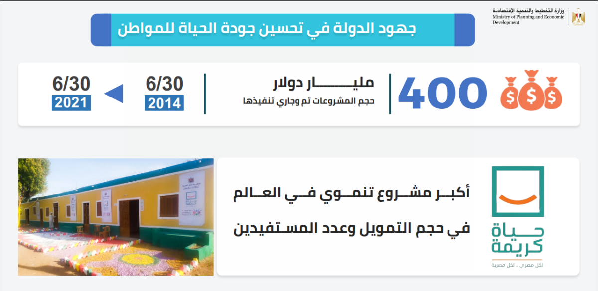 ازاي اشترك في برنامج تنميه الأسره المصرية؟