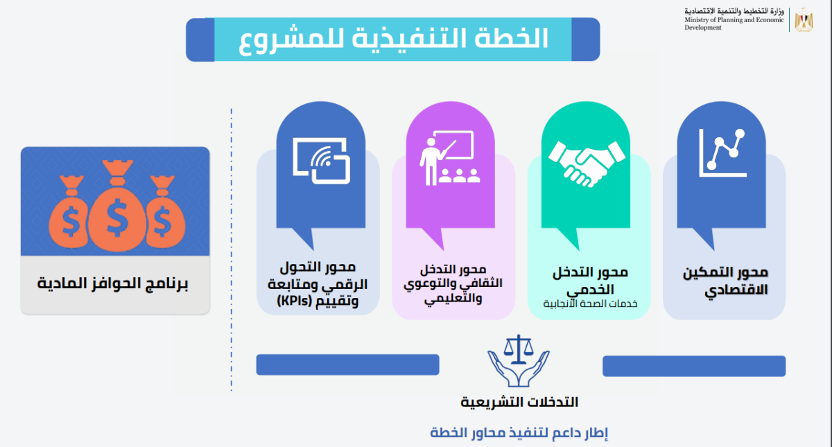 ازاي اشترك في برنامج تنميه الأسره المصرية؟
